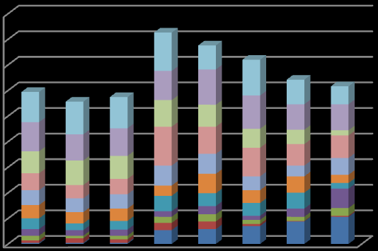 Figure 1. The total stated use of capital budgeting techniques in Swedish companies compared to companies in the US and Continental Europe.