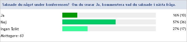 Att kombinera kunskap med andra aktiviteter är en bar mix Jag trodde att konferensen skulle handla mer om hiv, MSM och riskgrupper. Inte till den milda grad om kvinnor; fel fokus!