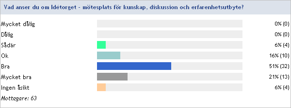 En föreläsning som verkligen engagerade! Anorlunda och entusiasmerande! Jätte bra föreläsning bra intressanta intryck bra med info, reflektioner och alltid bra med egna upplevelser.