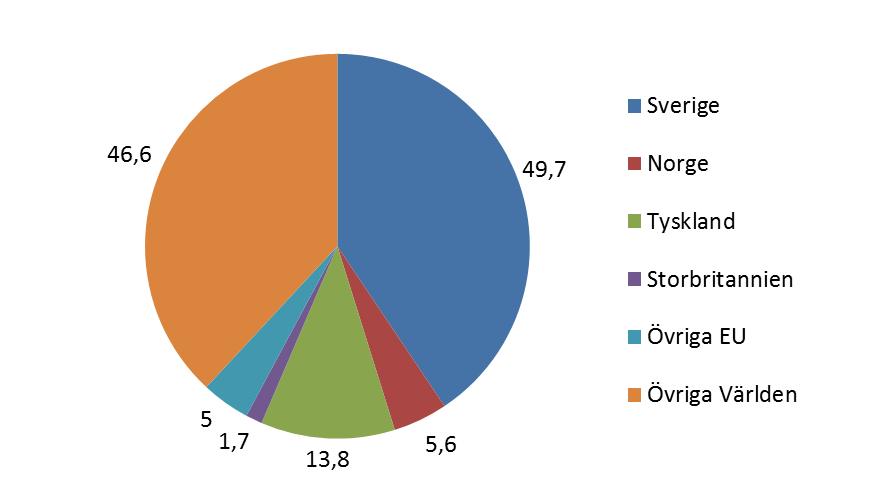 Verksamhetsbeskrivning MultiQ MultiQ är Nordens största aktör inom Digital Signage och kundanpassade bildskärmar. Bolaget är väl positionerat inom marknaderna Detaljhandel, Bank, Spel och Transport.