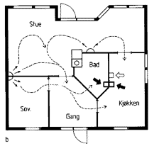 Utlufting av bostäder Figuren er hentet fra