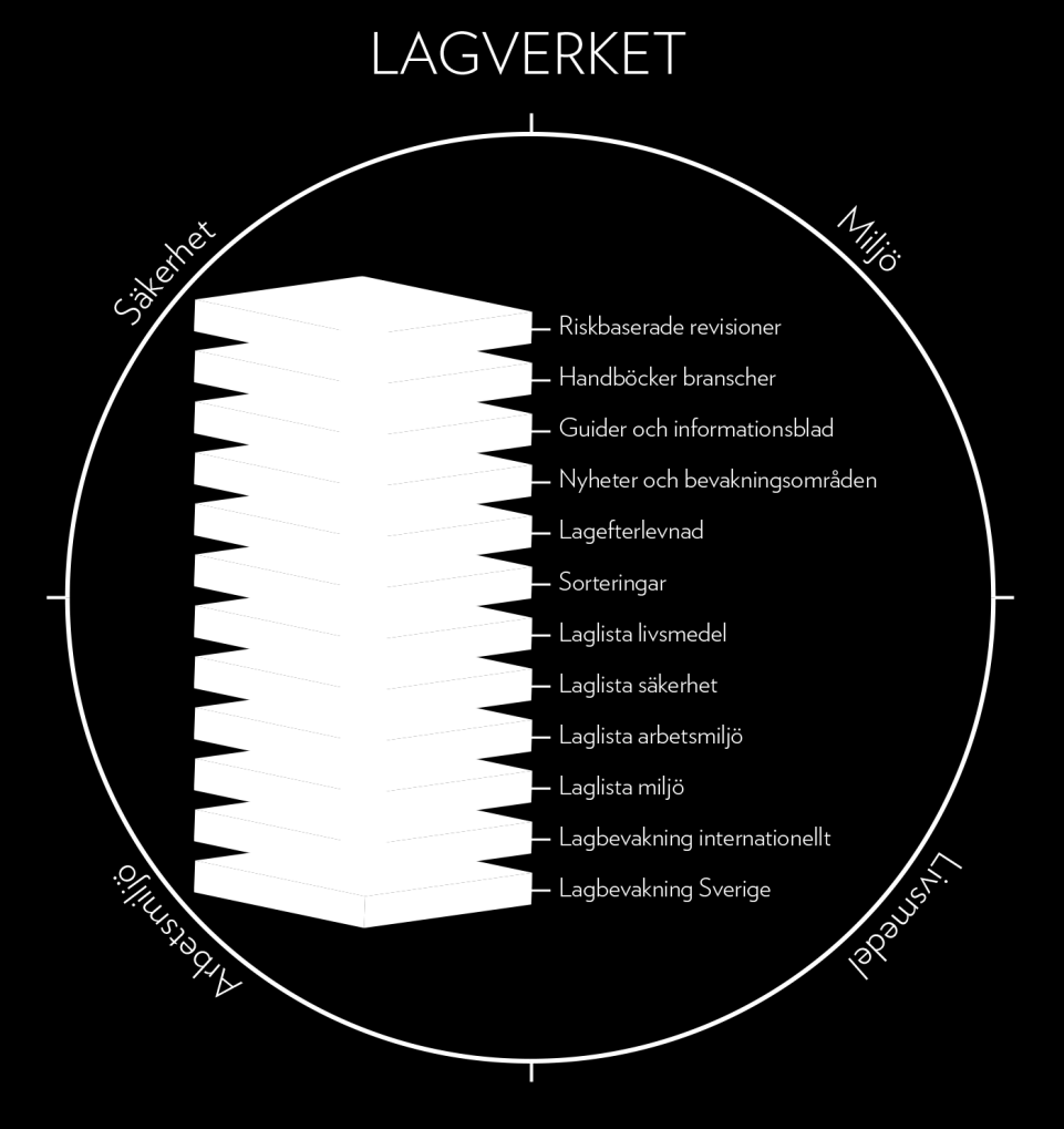 Digitala verktyg och