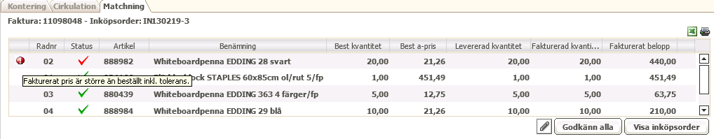 Fakturamatchning I de fall fakturan inte överensstämmer med ordern eller leveransen signaleras det av systemet. I avsnittet nedan förklaras de olika situationer som kan uppstå.