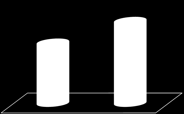 Ökand antal BF Antal BF 2010 2011 Diagram 2. Antal inkommande betalningsföreläggande.