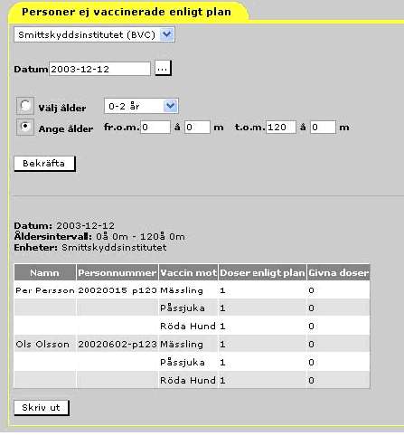 Personer ej vaccinerade enligt plan Denna lista visar personer som inte vaccinerats enligt nationell vaccinationsplan alternativt individuell vaccinationsplan vid det angivna datumet i datumurvalet.