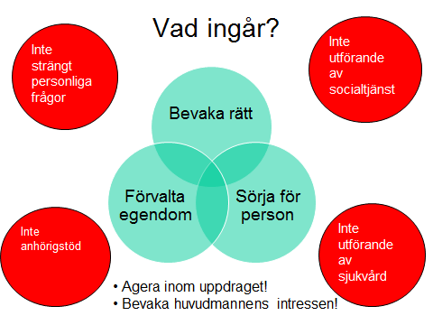 Inledning Varför är ditt uppdrag som ställföreträdare så viktigt? Godmanskap är ett uppdrag som innebär att den gode mannen utför uppgifter för någons räkning.