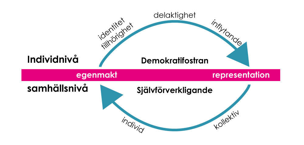 Ny forskning: Hur ska man göra då?