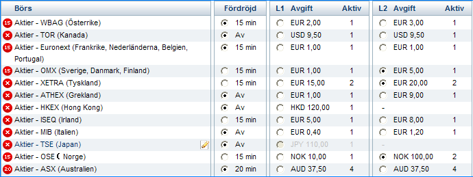 03 IG Trader DMA Manual Komma igång Realtidsdata Det andra du behöver göra för att kunna se marknadsdjup och handla med DMA är att aktivera DMA-realtidsdata för de marknader du vill handla.