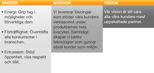 Strategi Wärtsilä stärker sina kunders affärsverksamhet genom att erbjuda dem kompletta kraftlösningar under hela livscykeln.