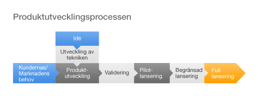 Förbättrad verkningsgrad Energieffektivitet har alltid varit en prioritet för Wärtsilä, och betydande förbättringar av verkningsgraden hos våra produkter och lösningar har uppnåtts under årens lopp.