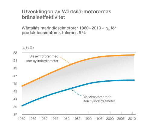 Reduktion av svaveloxidutsläpp Marina skrubbrar Olika avsvavlingstekniker har använts i Wärtsiläs kraftverkstillämpningar.