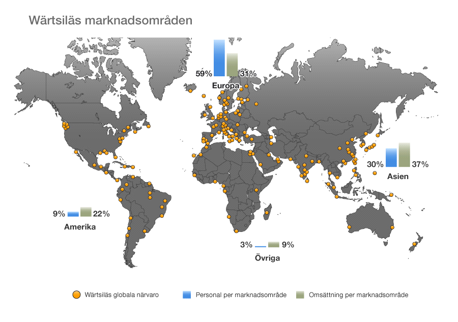 Marknadsomgivning