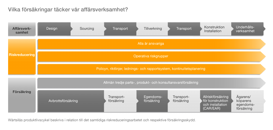 de årsvisa avtalen utjämnar effekten av kortvariga fluktuationer.