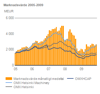 42 Neste Oil Eläkesäätiö 128 700 0,13 43 Etera 125 000 0,13 44 Petter och Margit Forsströms Stiftelse 115 000 0,12 45 Blomberg Anne-Sofie 111 752 0,11 46 Maanpuolustuksen Kannatussäätiö 107 708 0,11