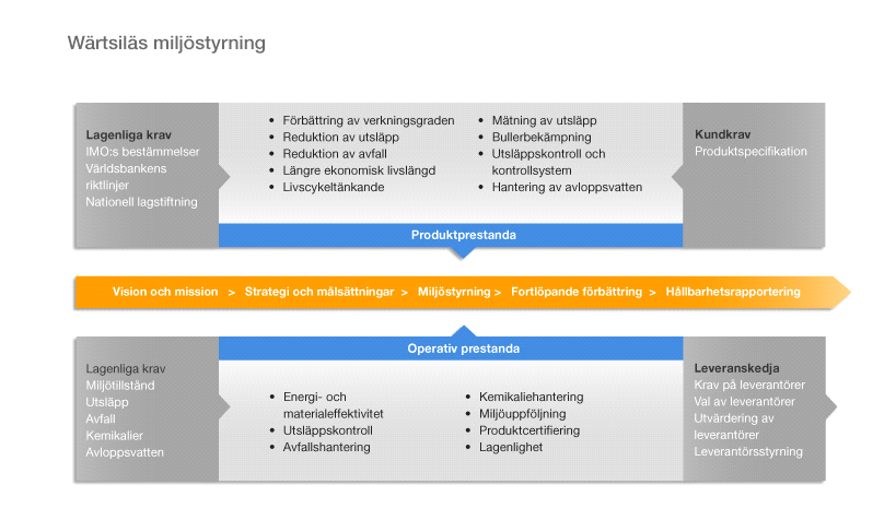 och miljö, och det koordineras och uppföljs av Forum för hållbar utveckling och EHS-ledningsgruppen.