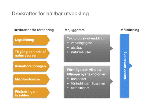 Optimering av fartygsdesign och -drift Investeringar i forskning och produktutveckling gynnar både Wärtsiläs kunder och miljön, både på kort sikt och över en längre tidsperiod.