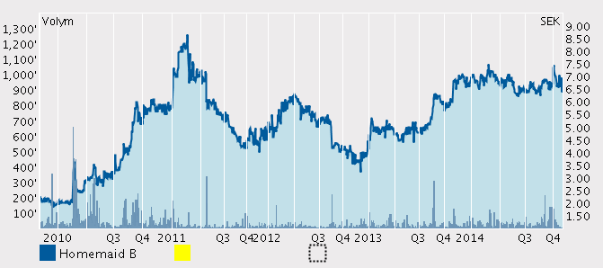 Independent Analysis HomeMaid AB Ökad trend för hushållsnära tjänster. Hushållens intresse av att köpa RUT-tjänster är fortfarande hög.t Antalet RUT-köpare förra året ökade med 12 %.