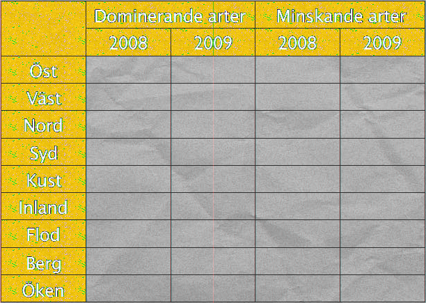 Om en tabell innehåller både rubrikrader och rubrikkolumner anses den översta cellen/cellerna till vänster höra till rubrikraden. Rubrikkolumner ligger under eventuella rubrikrader.