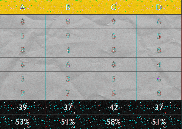 Så här lägger du till och raderar sidfotsrader: mm Markera en tabell eller ett element i tabellen.