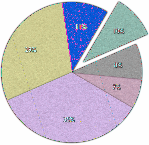 Datum och tid: Visar datapunktvärdena med ett datum-/tidsformat. Längd: Visar datapunktvärdena som en tidsenhet (t.ex. sekunder, minuter eller veckor).