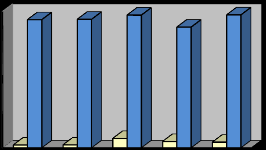 Finansiell analys landstinget. År 2001 genomförde kommunen en skattesänkning med 0,25 procentenheter. Därefter har utdebiteringen av allmän kommunalskatt varit oförändrad.