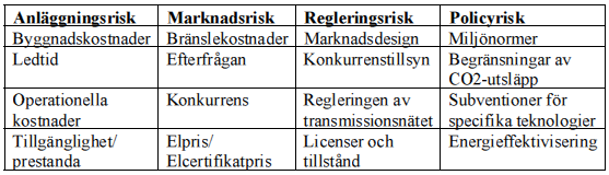 Kostnader för utökad överföringskapacitet Byggkostnader Kapitalkostnader/räntekostnader och kassaflödesbegränsningar Byggtiden och kostnaderna för rivning Relateradekassaflöden Drift- och