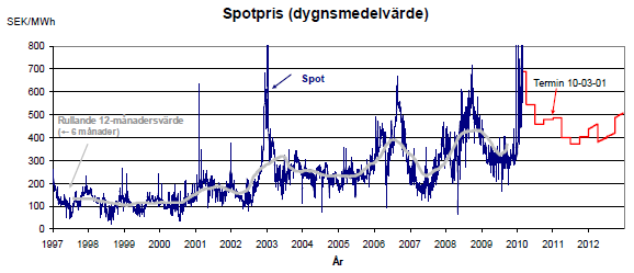 av politiska styrmedel påverkas kalkylräntan och olika aktörers benägenhet till att utföra investeringar i vissa typer av elproduktionsanläggningar (Heden, 2007). 3.