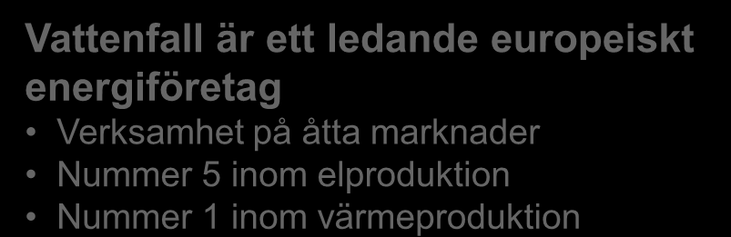 Vattenfall idag Ett europeiskt energiföretag Fakta i dag Antal anställda: 38,179 Omsättning: 213,572 Mkr Rörelseresultat: 29,853 MSEK Elproduktion: 172,5 TWh Värmeförsäljning: 44,5 TWh