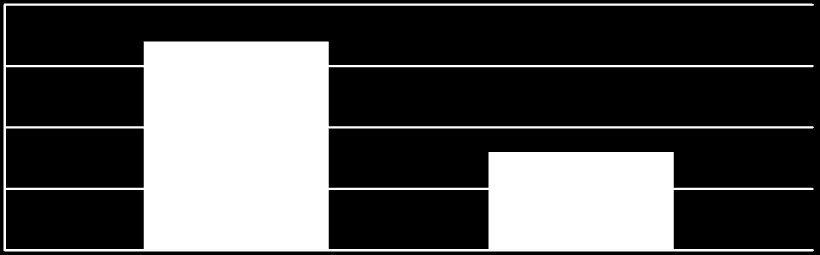 Resultat och analys Observera att åsikterna är delade om det är en bra eller en sämre egenskap att språket är Microsoft-ägt.