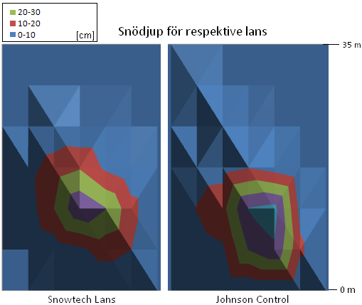Figur 4-39: Figuren illustrerar träffbilden för respektive snökanon.