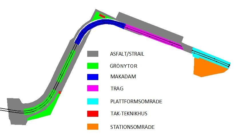 Sida 9 (17) På den västra sidan finns det en industrilokal med omkringliggande mark för upplag på en asfalterad yta, vilket av till viss del kommer att tas i anspråk av planerat spårområde.