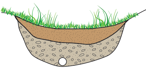 4.1.5 Biodike/biofilterdike (bioswale) Ett biodike är ett öppet, grunt dike med svag lutning, se Figur 7.