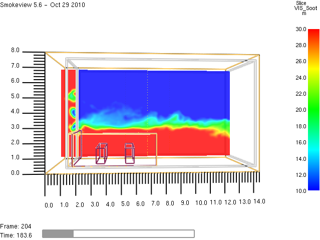 Temperatur [C] Temperatur Resultatet från simuleringen visar att temperaturen 80 C uppnås första gången efter 220 sekunder, detta vid utrymningsvägen närmast branden.