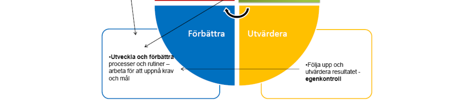 Övergripande uppföljning av kvalitet sker regelbundet inom intern förvaltningsgrupp, externa förvaltningsgrupper (APL/RGL), Sortimentsrådet och Läkemedelshantering och - revisionsgrupp.