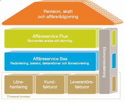 EMPIRI 4. EMPIRI Detta kapitel börjar med en presentation av de undersökningsobjekt som ingår i vår studie.