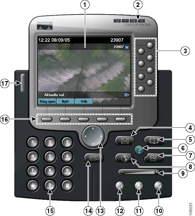 En översikt över Cisco IP Communicator Figur 2 Cisco IP Communicator med standardläget valt Tabell 3 Knappar och andra komponenter 1 Telefonskärm Här kan du visa samtalsstatus och funktionsmenyer