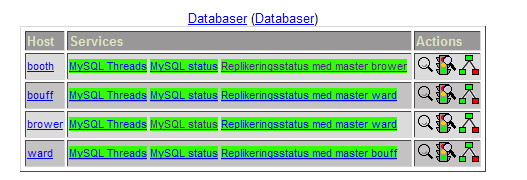 4.2.5 Nagios Planering och genomförande I nagios har ett antal olika plugins testats för övervakning av nätverk och tjänster.