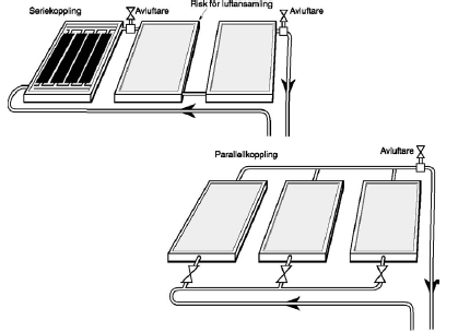 leverantören vilket kopplingssätt som är lämpligt. Antalet solfångarmoduler som kan seriekopplas i rad är oftast begränsat (Marken & Woodruff, 2012).