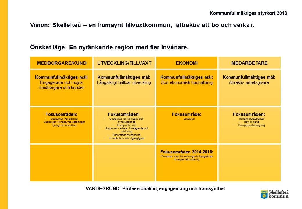 Med utgångspunkt i kommunfullmäktiges styrkort och dess givna fokusområden, har respektive nämnd utformat egna SMARTa 1 mål för nämnd och verksamhet att arbeta mot under året.