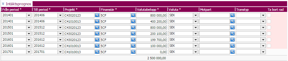 där en huvudansvarig forskare saknas för bidraget/uppdraget får institutionen utse en huvudansvarig forskare).