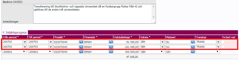 Om det finns en medsökande institution vid KI ska den huvudansvariga institutionen registrera det amerikanska federala avtalet i avtalsreskontran men fördela intäkten på respektive institutions