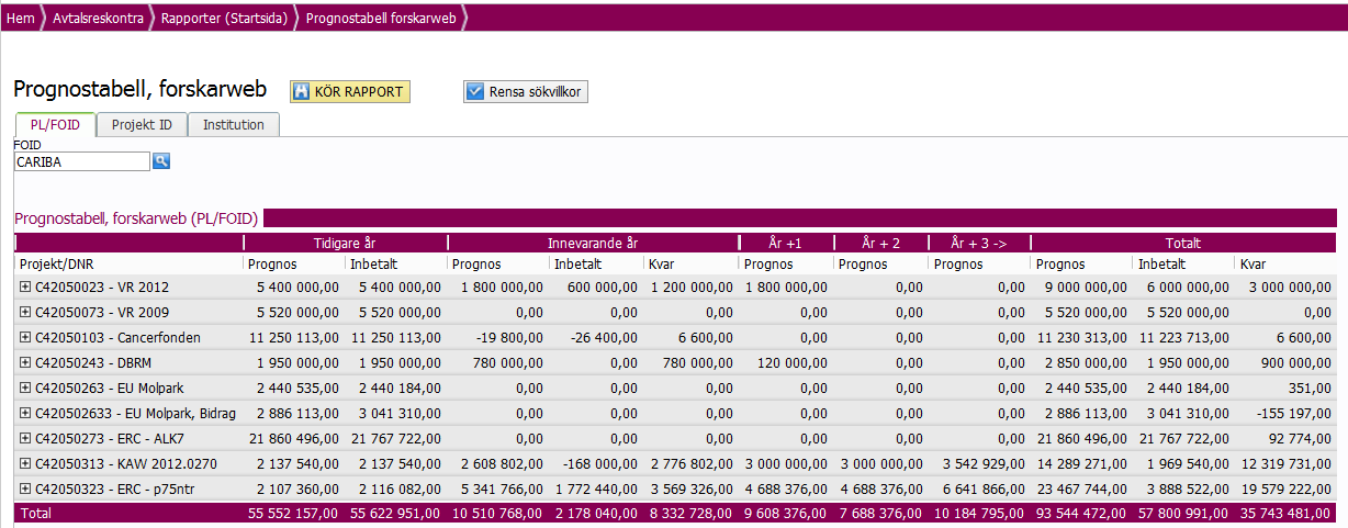 6.2.5 Fråga Prognos, Forskarweb Rapporten Fråga Prognostabell, Forskarweb (PL/FOID) är lämplig att använda för att