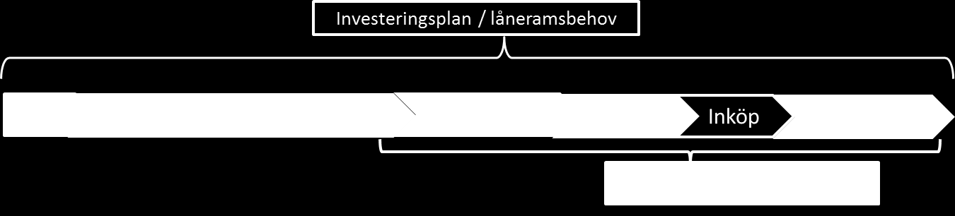 1(5) DNR:SLU ua 2013.1.1.1.1868 Bilaga 2 STYRANDE DOKUMENT Sakområde: Ekonomiadministration, upphandling, stiftelser och bolag Dokumenttyp: Anvisning/Instruktion Beslutsfattare: