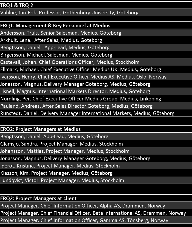 Table 1, Summary of the interviews conducted Since there had only been a limited number of projects conducted in Norway, our initial aim was to gather data from all of the projects.