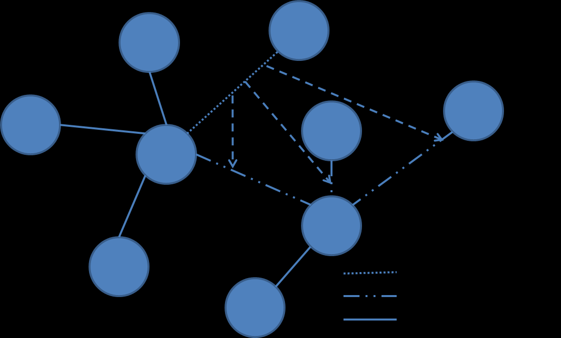 3.2 What is a market? In today s business world there is an increasing focus on relationships between companies (Johanson, Blomstermo, & Pahlberg, 2002).