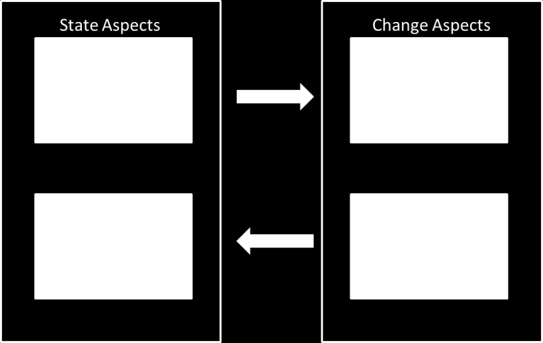 The U-model illustrates how the process of internationalization is an interaction between marketknowledge acquisition and increasing market commitment (see Fig. 6).