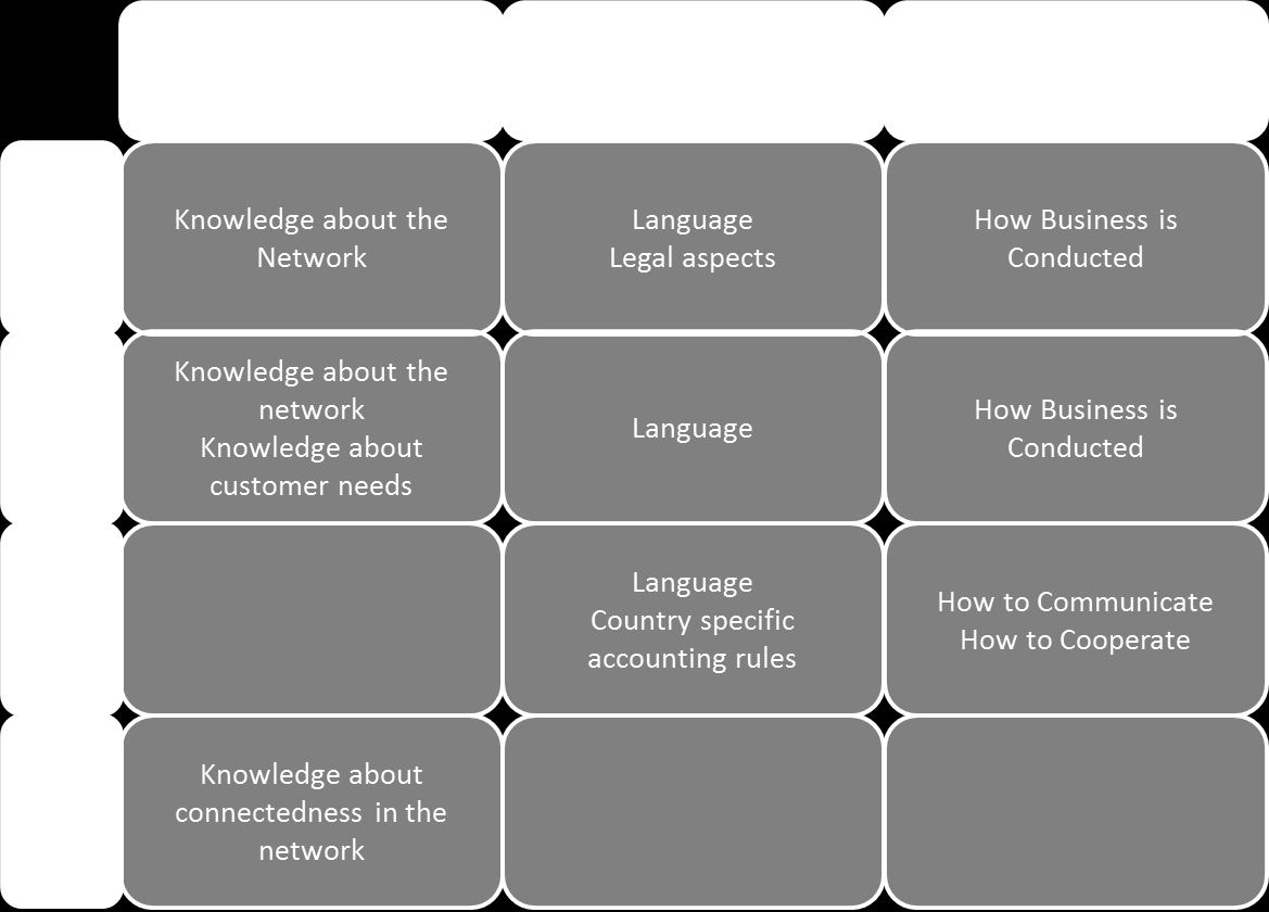 the case of France the rationale was that large cultural and linguistic differences made it difficult to enter the market without being physically present (Nordling, 2010).