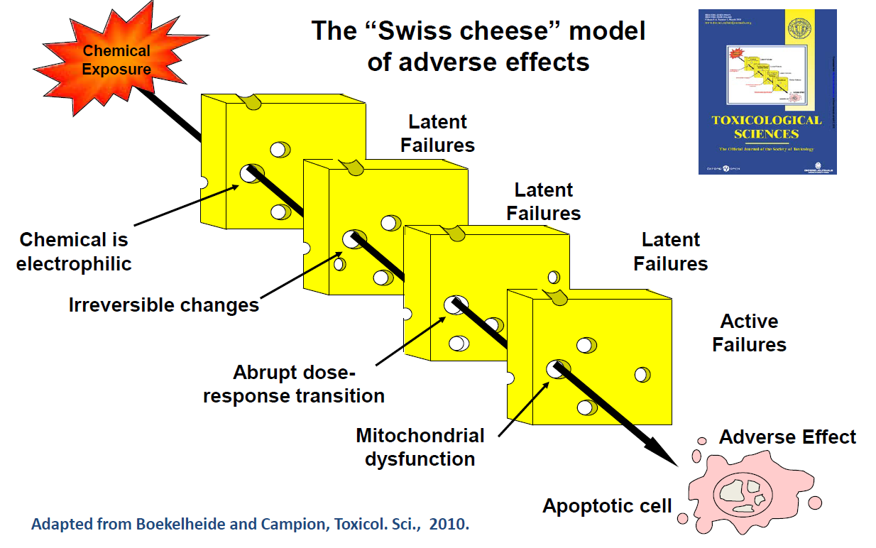 Another way of looking at it `Slide