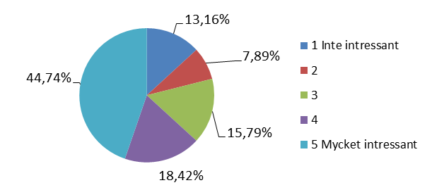 MARKNADSFÖRING, ANALYSERA FÖRUTSÄTTNINGAR, VARUMÄRKESUTVECKLING, MARKNADSPLANERING Icke Här är det värt att notera beträffande alternativ 3, varken eller/ vet ej, att resultaten kan tolkas som att