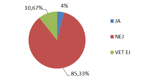 2. Har ditt företag fått bidrag från annan offentlig organisation de närmaste 24 månaderna?